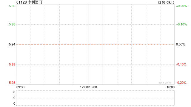 4949澳门精准免费大全2023,持久性执行策略_7DM96.399