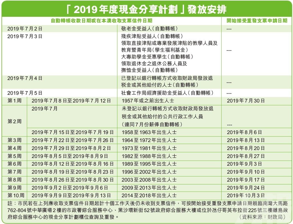 澳门330开奖号码,持久性计划实施_定制版6.22