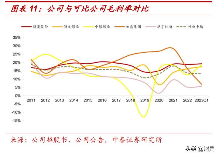 新澳2023年精准资料大全,时代解析说明_2DM47.38