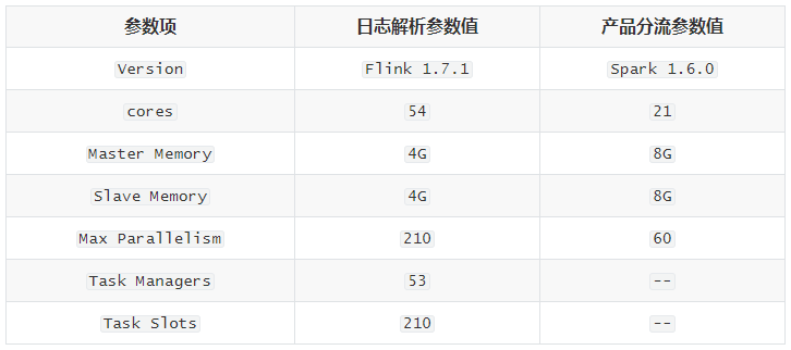 最准一码一肖100开封,实时数据解析_战斗版13.822