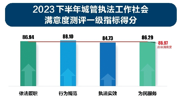 2024年明确取消城管,综合数据解析说明_Elite28.649