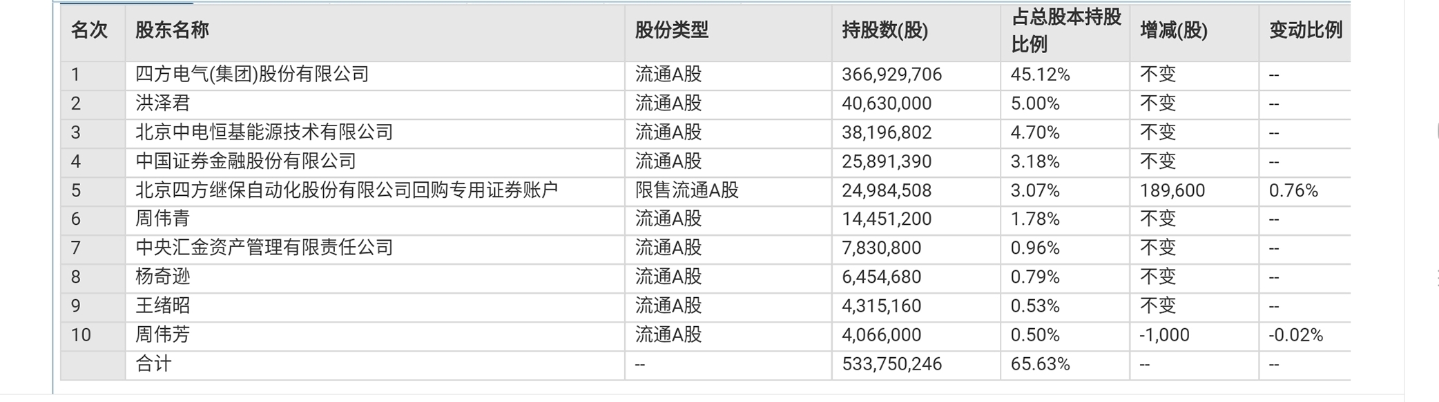 最准一肖一码一一孑中特,深入执行数据策略_zShop23.450