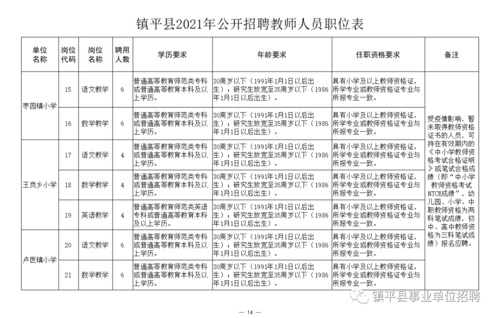 鼓楼区成人教育事业单位招聘新动向及其社会影响分析