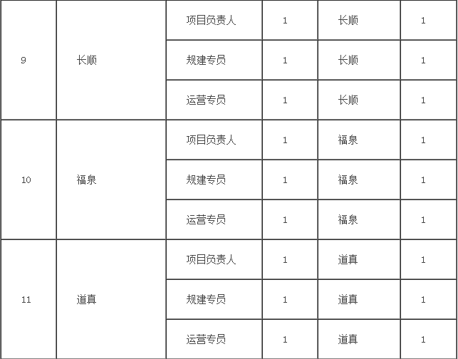 红花岗区农业农村局最新招聘全解析