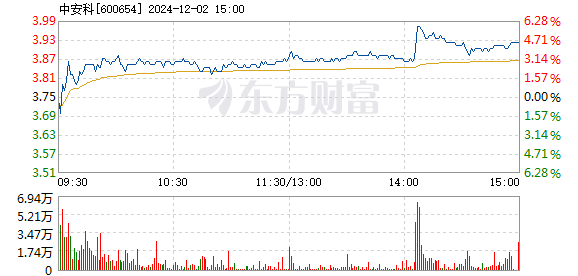 55049王中王一肖中特,高速响应策略解析_苹果42.968