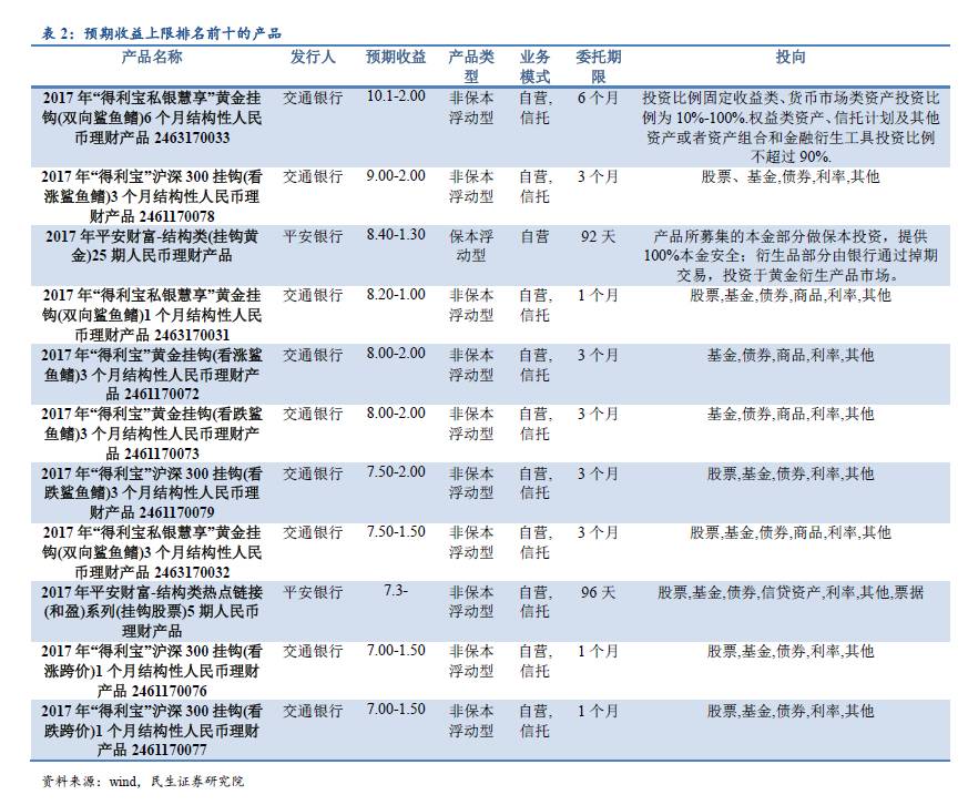 4949免费正版资料大全,现状解析说明_投资版13.535