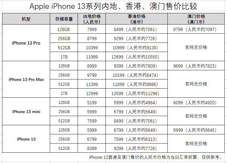 澳门一码一肖一待一中今晚,准确资料解释落实_苹果版34.119