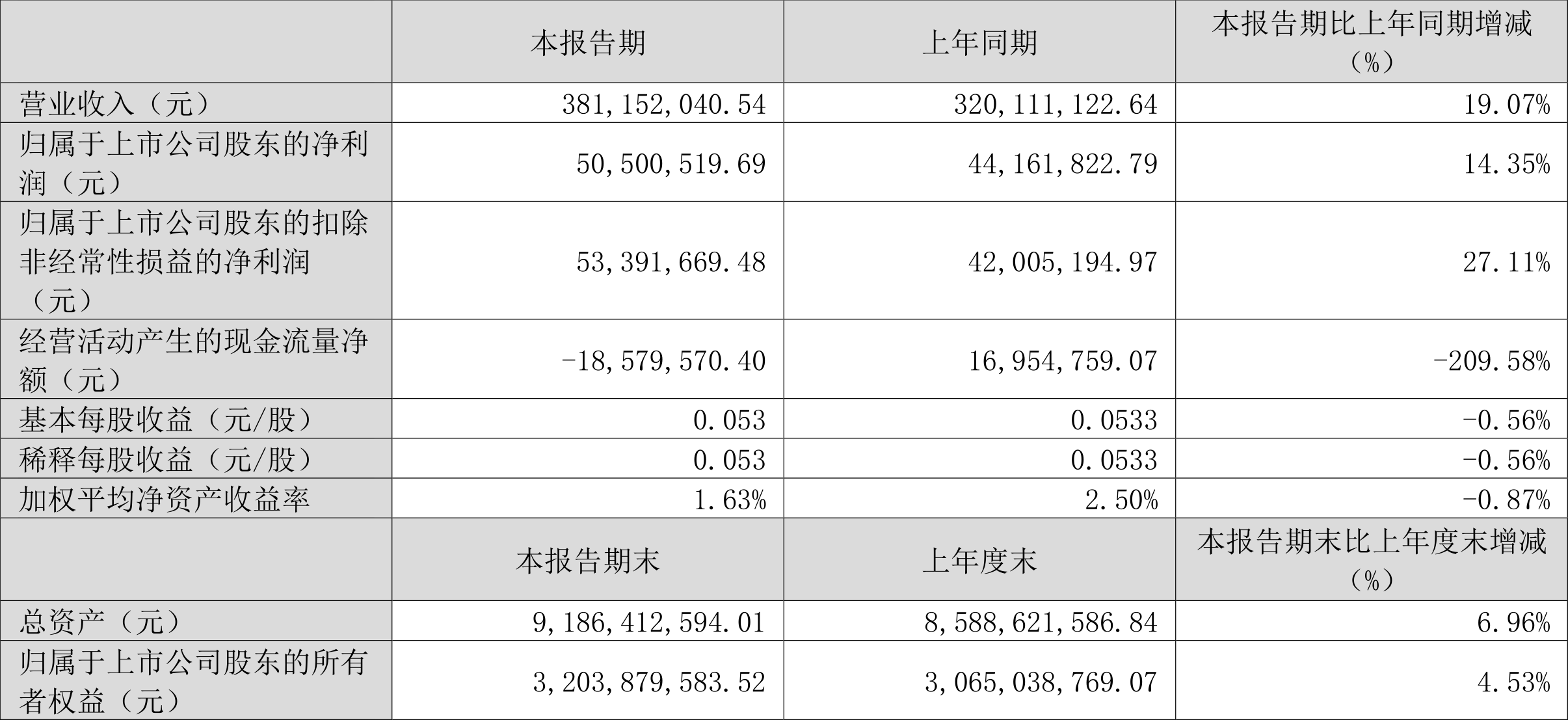 在忐忑悳年代丶怅惘浮云