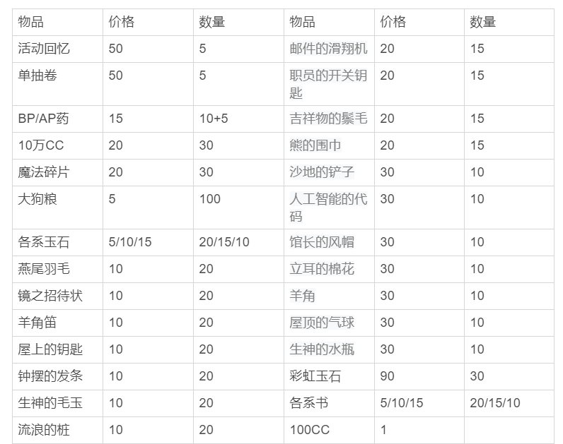 澳门开奖结果+开奖记录表生肖,安全性方案设计_N版74.225