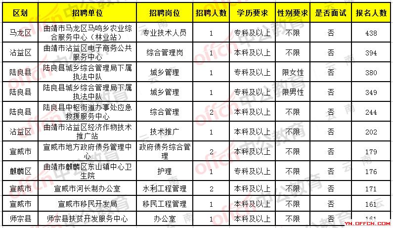 宁洱哈尼族彝族自治县数据和政务服务局最新招聘信息解读