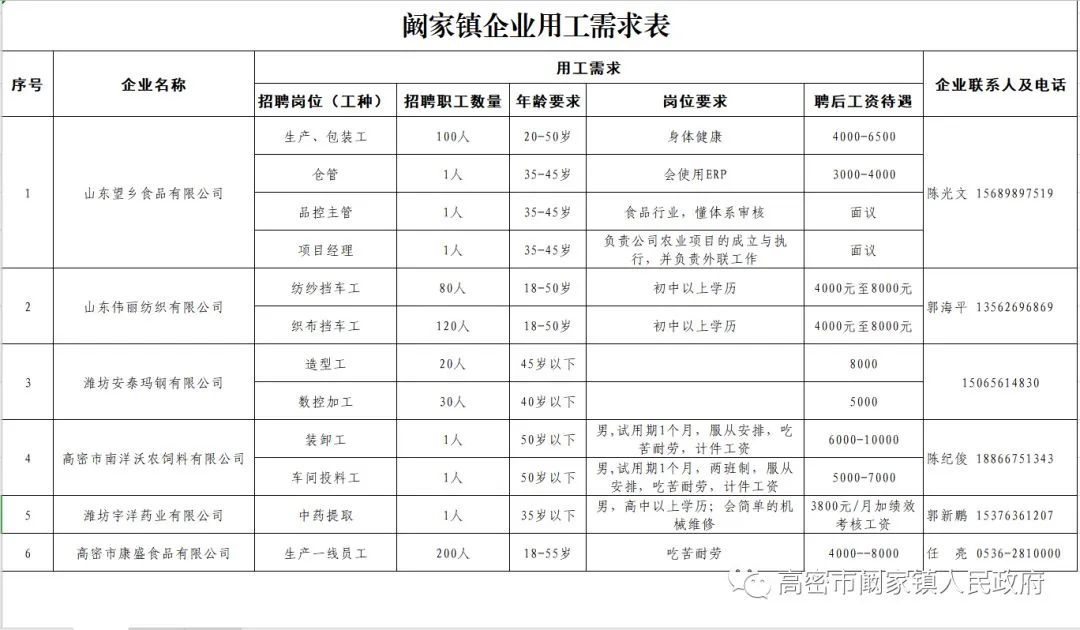 阚疃镇最新招聘信息汇总