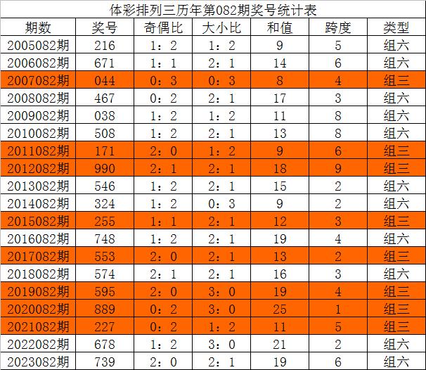 今晚澳门必中三中三0100,灵活性方案实施评估_铂金版64.527