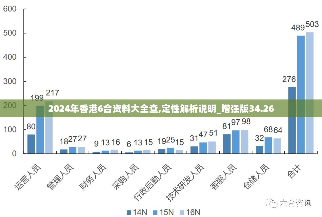 2024香港全年免费资料,精细方案实施_高级款95.534