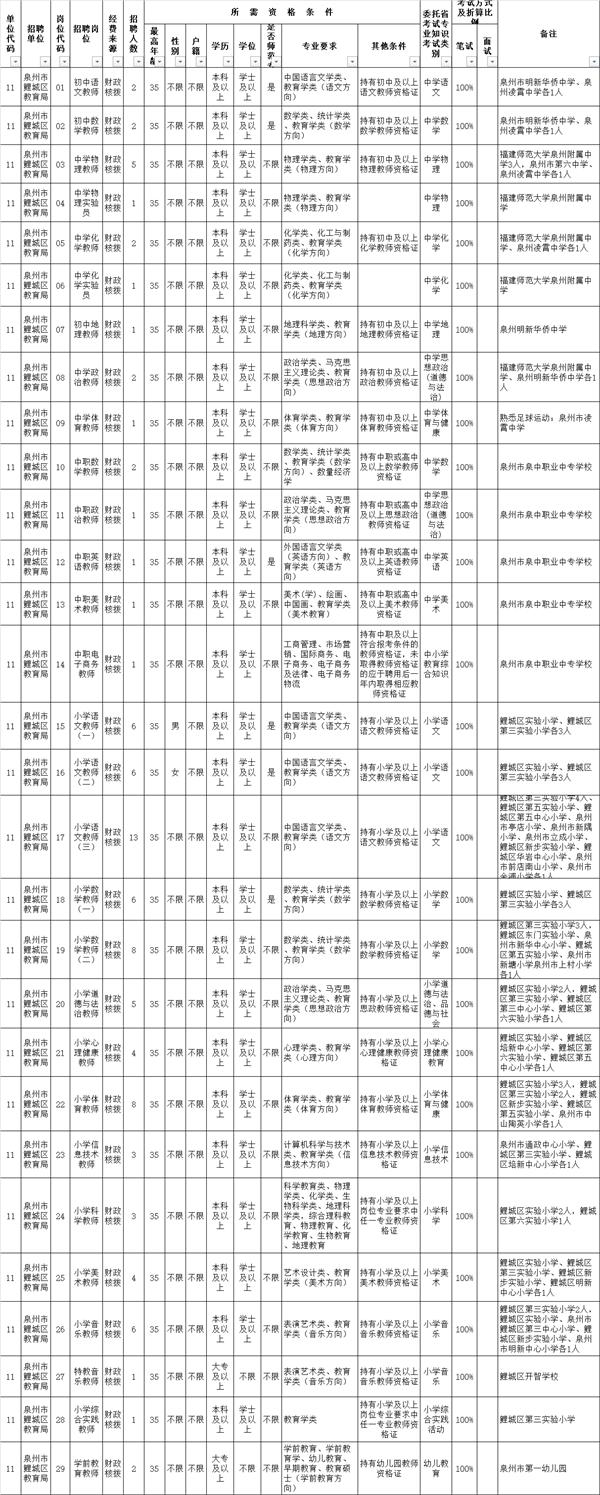 鲤城区科技局最新招聘信息与职业机会深度探讨