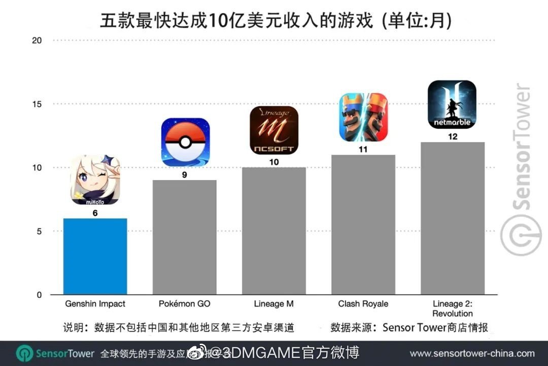 新澳门三中三码精准100%,深入应用数据解析_3DM27.660