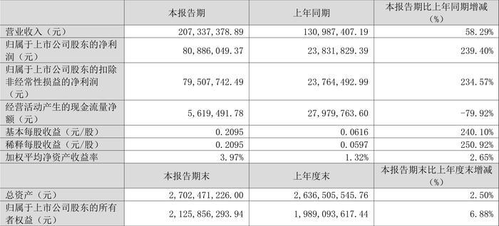 2024澳门六开奖结果出来,合理决策评审_精英款85.239