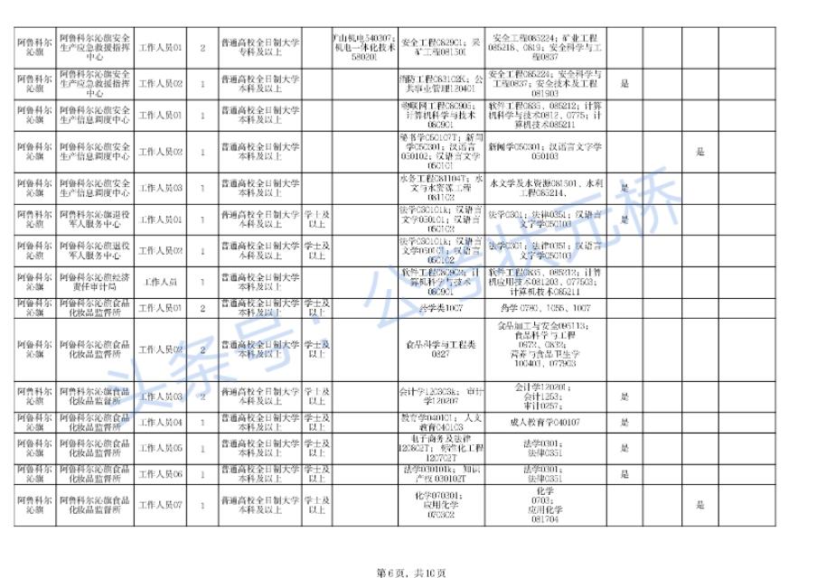 科尔沁区科技局及企业最新招聘信息全面解析