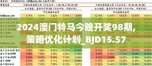 2024澳门今天特马开什么,全面理解执行计划_PT35.694