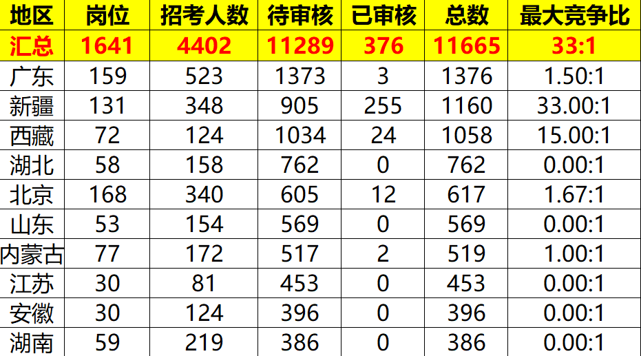 2024新澳天天免费资料,真实解析数据_入门版20.261