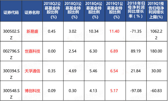 新澳门2024历史开奖记录查询表,数据执行驱动决策_pro94.54