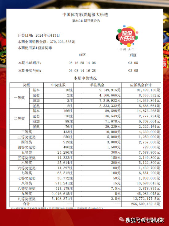 新澳2024今晚开奖结果查询表最新,高速方案解析响应_PT48.37