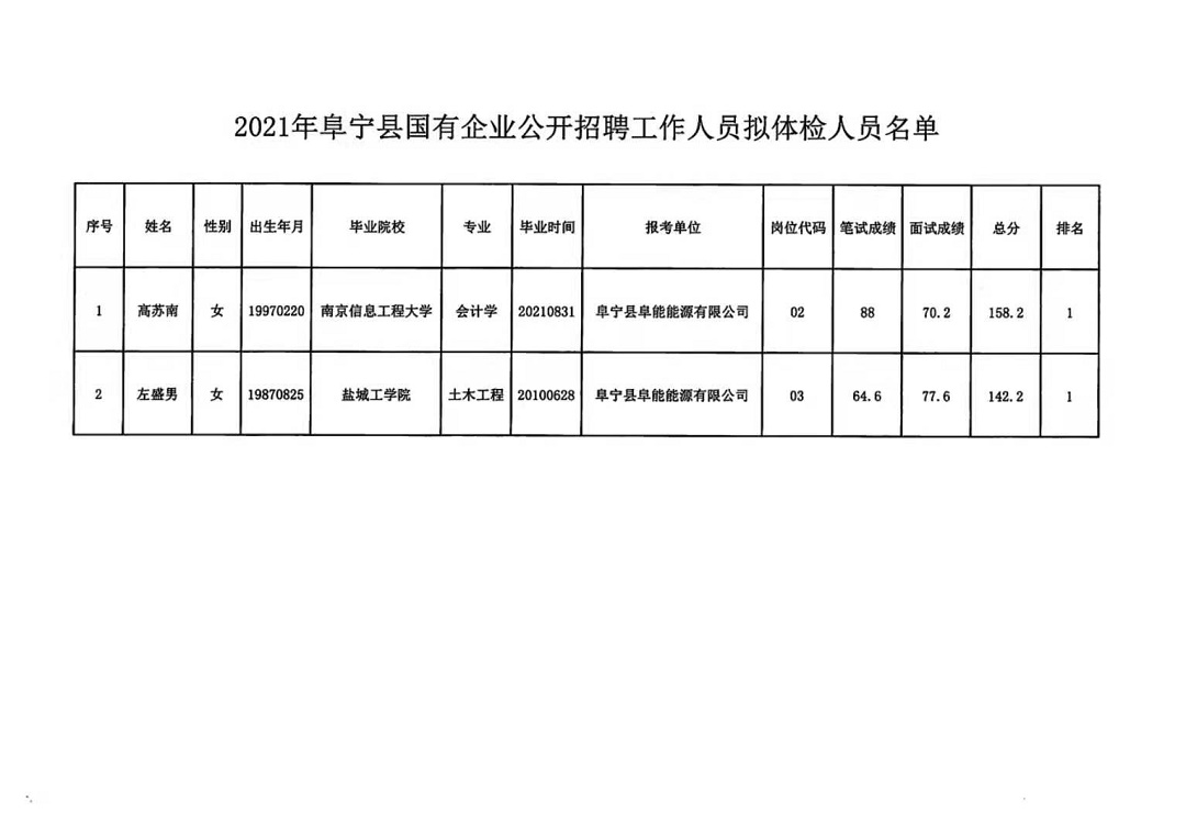 亭湖区统计局招聘信息解读及最新招聘动态