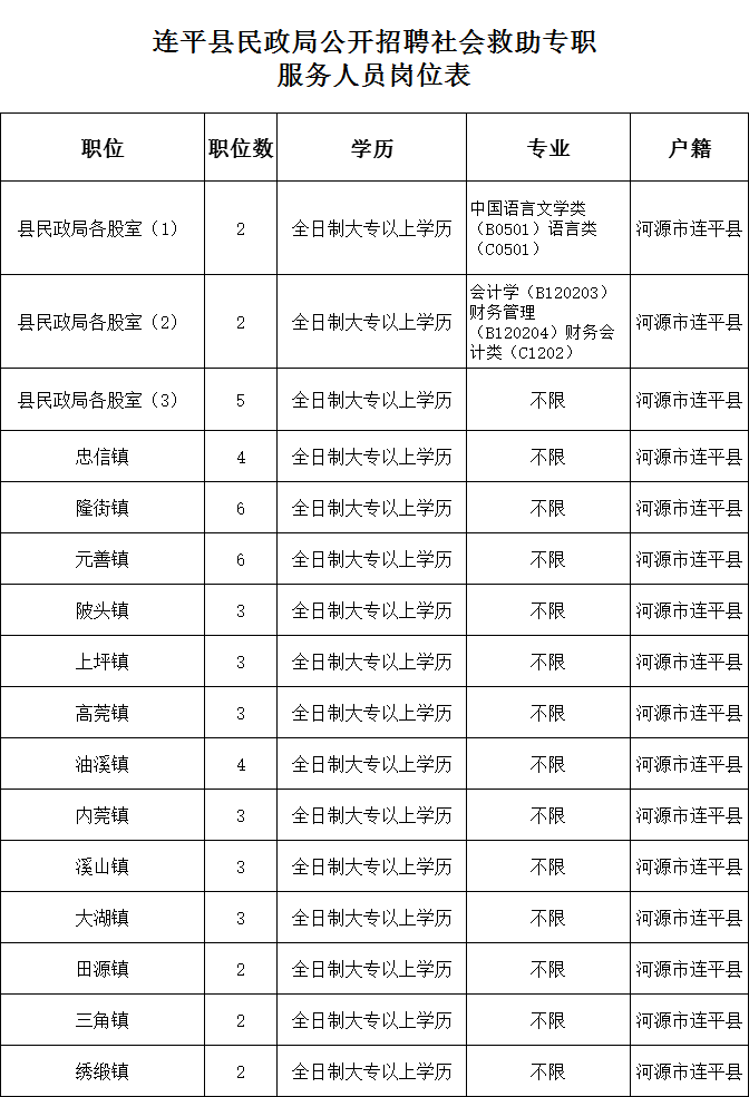 开平市民政局最新招聘启事概览