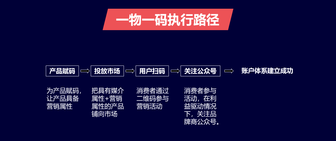 企讯达一肖一码,创造力推广策略_专属款55.921