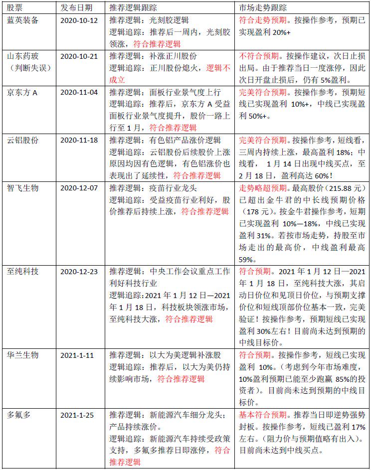 正版资料免费大全最新版本优势,实地数据分析计划_特供款36.867