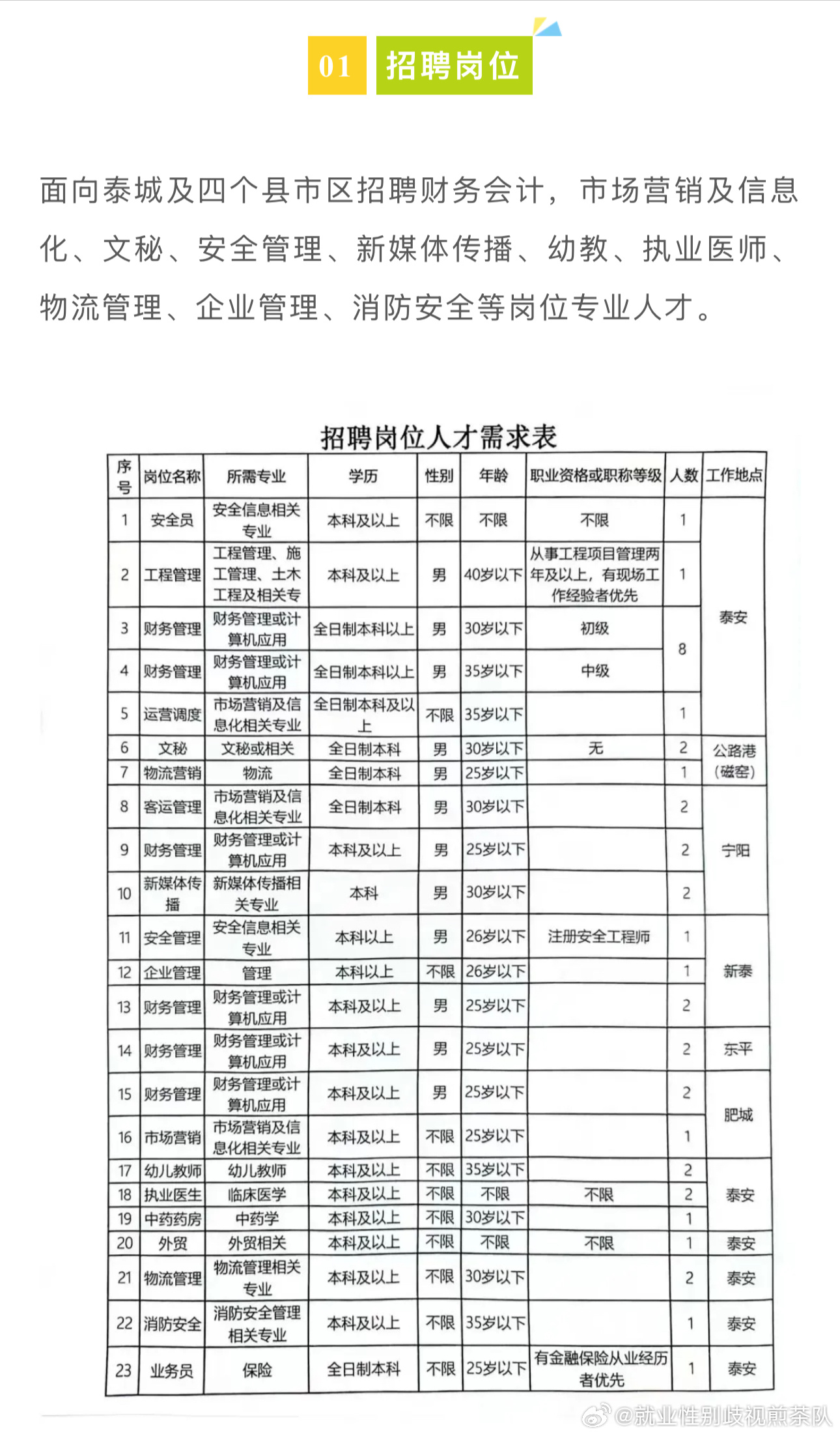 池州市财政局最新招聘信息全面解析