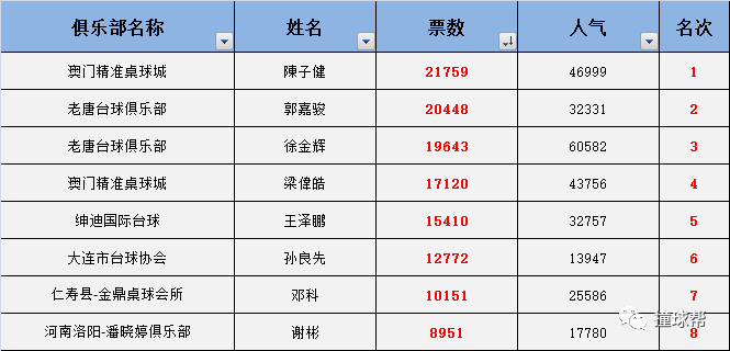 澳门三中三码精准100%,精细化分析说明_Tizen75.368