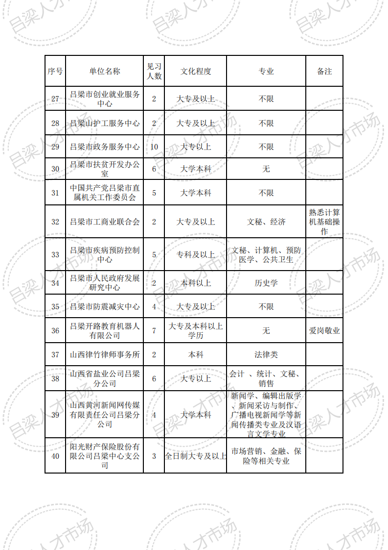 吕梁市地方税务局最新招聘资讯概览