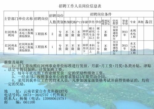 呈贡县水利局最新招聘信息全面解析