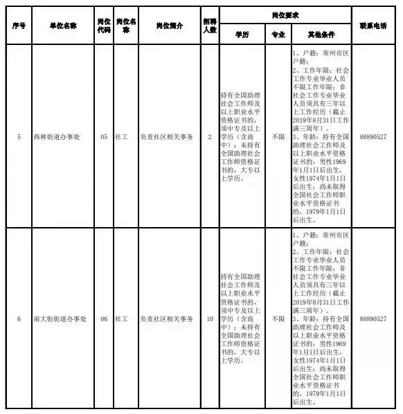 革吉县级托养福利事业单位人事任命动态更新