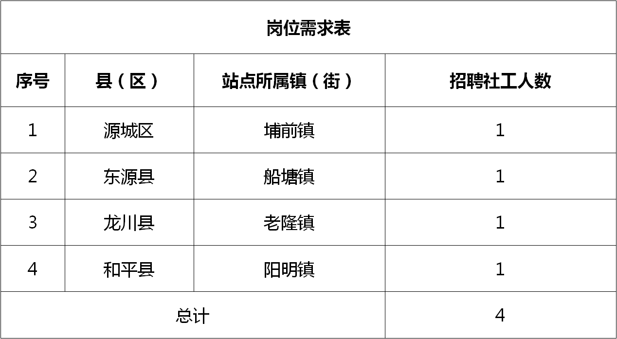 油市镇最新招聘信息汇总