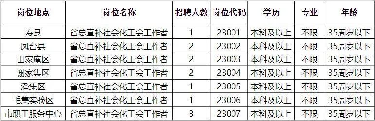 大碶街道最新招聘信息汇总