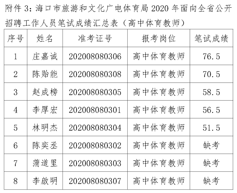 城固县文化广电体育和旅游局招聘启事