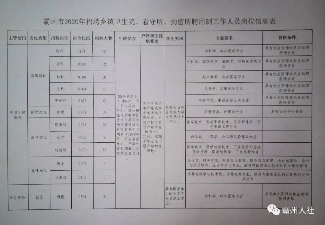 朝城镇最新招聘信息汇总