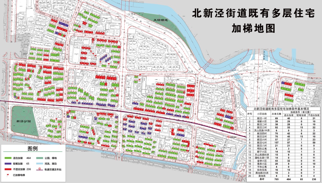 闸北区计划生育委员会项目最新进展报告摘要