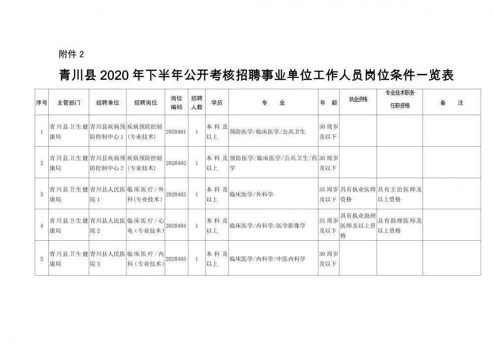 西峰区康复事业单位人事任命，推动康复事业新一轮发展