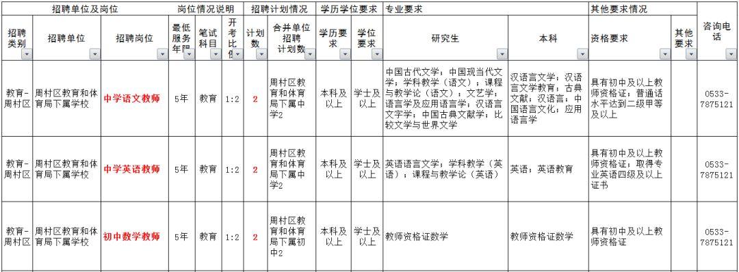 周村区退役军人事务局招聘启事概览