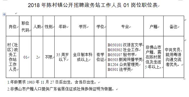 南山尾村委会最新招聘信息汇总