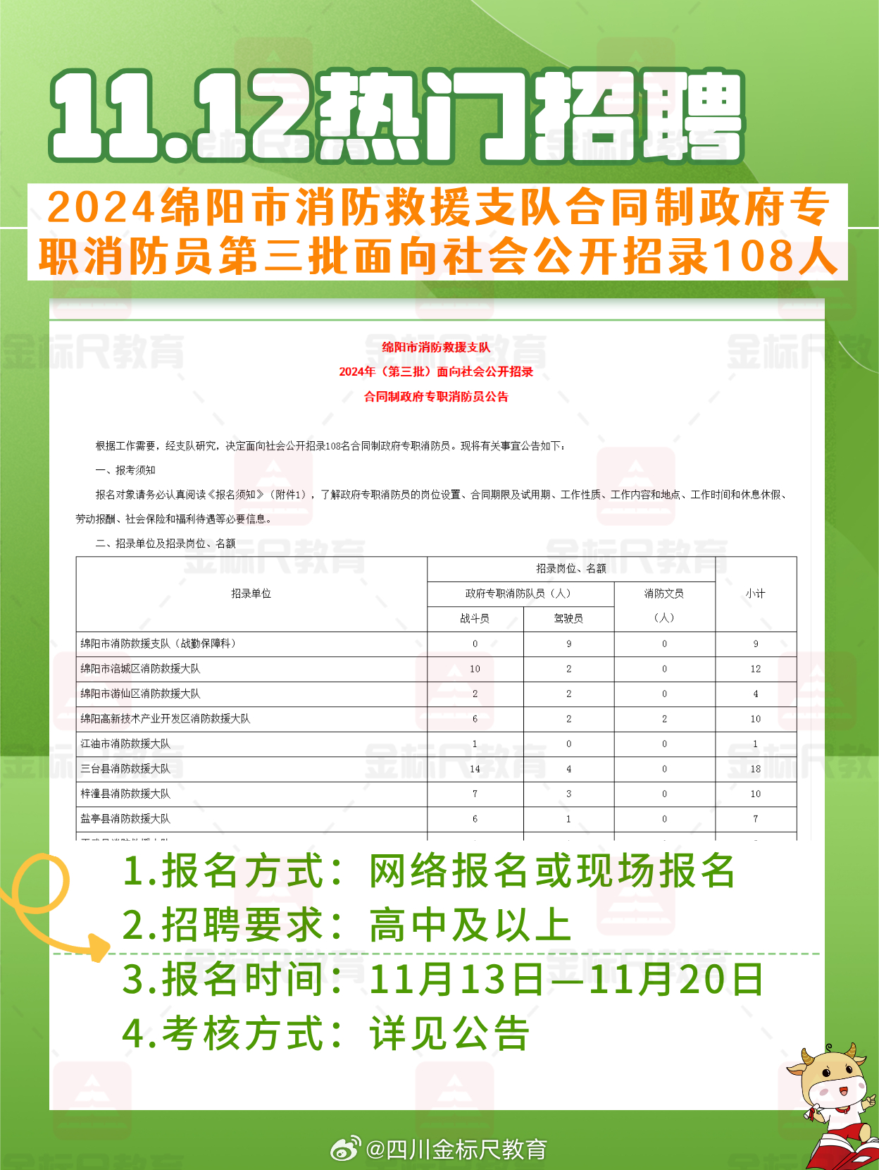 简阳市住房和城乡建设局最新招聘信息汇总