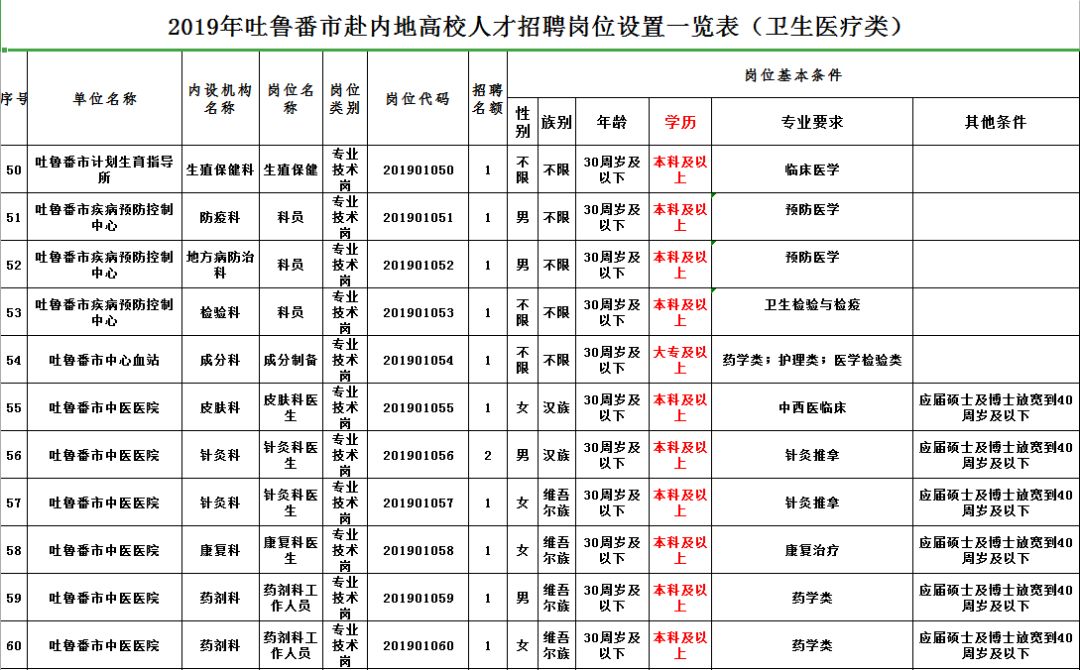 托克逊县财政局最新招聘启事