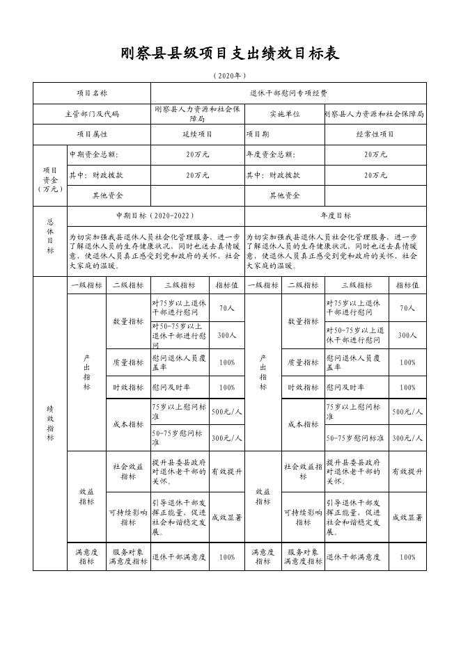 长阳土家族自治县审计局未来发展规划展望