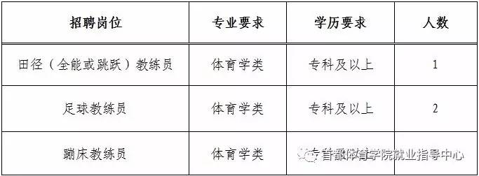 杞县体育馆最新招聘信息汇总