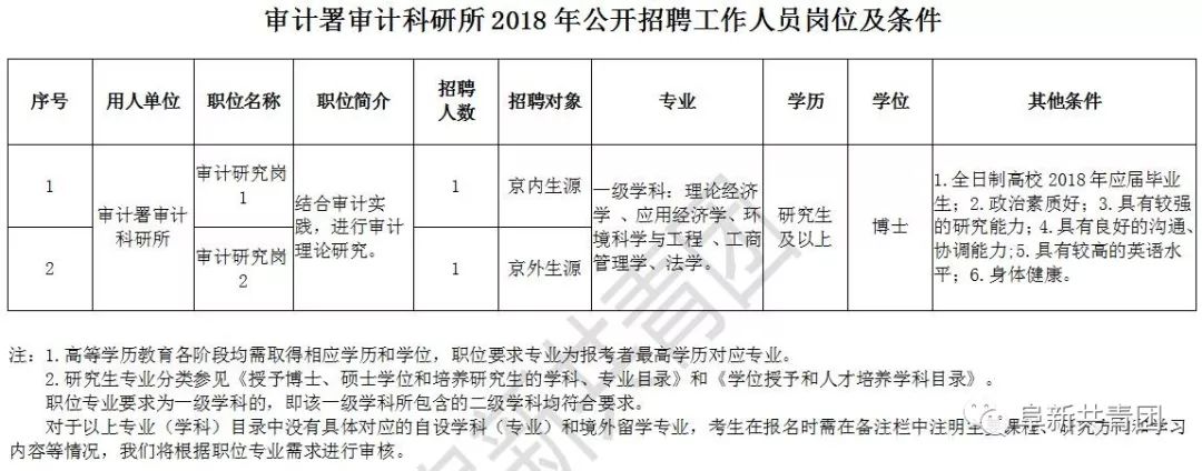 孝南区审计局招聘公告及详细信息解析